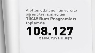 Depremden Etkilenen Öğrencilere Yönelik Akfen-TİKAV Burs Programına 108 bin 127 Başvuru Geldi