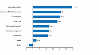 Turizm geliri geçen yılın aynı çeyreğine göre %32,3 arttı