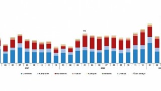 Nisan ayında 179 bin 504 adet taşıtın trafiğe kaydı yapıldı