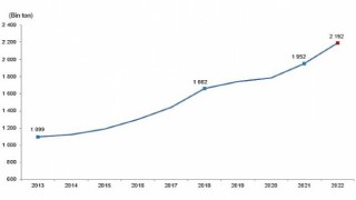 TÜİK: Kırmızı et üretimi 2022 yılında %12,3 artarak 2 milyon 191 bin 625 ton oldu