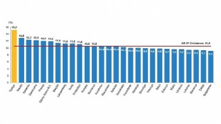 TÜİK: Türkiye nüfusunun %15,2sini genç nüfus oluşturdu