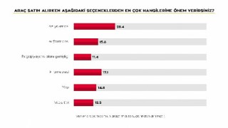 Kurban bayramında yola çıkacaklar kendi araçlarını kullanmayı tercih ediyor