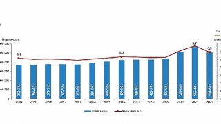 Ölüm sayısı 2022 yılında 504 bin 839 oldu