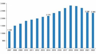 Sinema salonlarının sayısı %1,3 azaldı