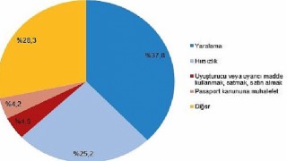 Güvenlik birimlerine gelen veya getirilen çocukların karıştığı olay sayısı 601 bin 754 oldu