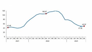 İnşaat maliyet endeksi yıllık %49,32, aylık %4,43 arttı