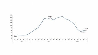 TÜİK: Tarım ürünleri üretici fiyat endeksi (Tarım-ÜFE) yıllık %62,48, aylık %8,03 arttı