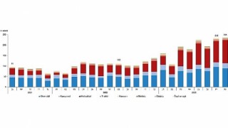 Ağustos ayında 235 bin 317 adet taşıtın trafiğe kaydı yapıldı