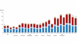 Ekim ayında 184 bin 767 adet taşıtın trafiğe kaydı yapıldı