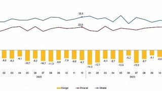 Dış Ticaret İstatistikleri, Aralık 2023