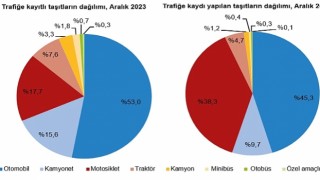 Motorlu Kara Taşıtları, Aralık 2023