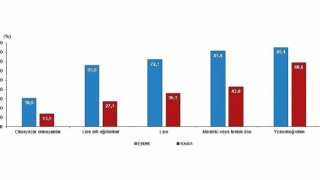 TÜİK: Türkiye nüfusunun %49,9unu kadınlar, %50,1ni erkekler oluşturdu