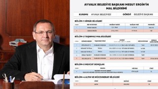 Ayvalık Belediye Başkanı Mesut Ergin, şeffaf yönetim anlayışının başkanlık makamından başlayacağı anlayışıyla güncel mal beyanını açıkladı