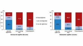 Tüik: Dezavantajların Kuşaklararası Aktarımı, 2023