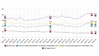 Tüik: Mevsim etkisinden arındırılmış işsizlik oranı %8,6 seviyesinde gerçekleşti