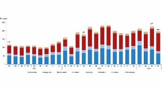 Tüik: Nisan ayında 196 bin 309 adet taşıtın trafiğe kaydı yapıldı