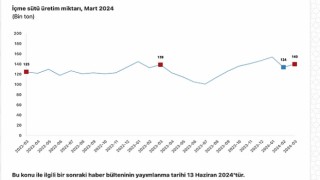 Tüik: Ticari süt işletmelerince 982 bin 322 ton inek sütü toplandı