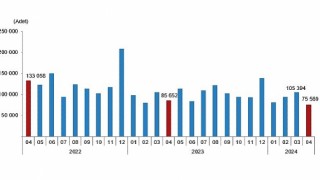 Tüik: Türkiye genelinde Nisan ayında 75 bin 569 konut satıldı