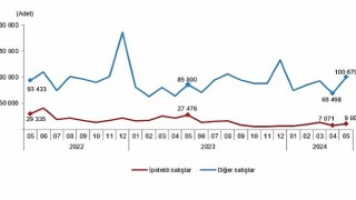 Tüik: Türkiye genelinde Mayıs ayında 110 bin 588 konut satıldı