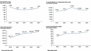 Tüik: Ülkemizde 1 milyon 203 bin 933 adet otomobil üretildi