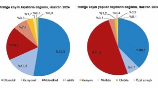 Tüik: Haziran ayında 198 bin 581 adet taşıtın trafiğe kaydı yapıldı