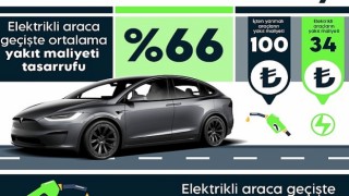 Elektrikli araçlar ile yakıt giderleri %66 azalıyor