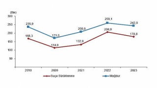 Tüik: Güvenlik birimlerine gelen veya getirilen çocukların karıştığı olay sayısı 537 bin 583 oldu