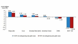 Tüik: Aylık en yüksek reel getiri külçe altında oldu