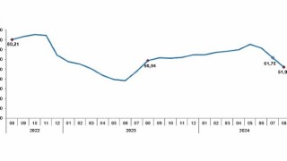 Tüik: Tüketici fiyat endeksi (TÜFE) yıllık %51,97, aylık %2,47 arttı