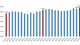 Tüik: Ücretli çalışan sayısı yıllık %3,4 arttı