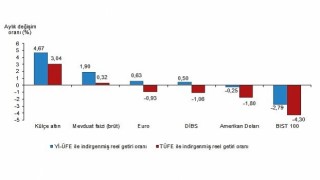 Tüik: Aylık en yüksek reel getiri külçe altında oldu