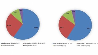 Tüik: Gayrisafi Milli Hasıla (GSMH) 2023 yılında 26 trilyon 278 milyar 895 milyon 983 bin TL oldu