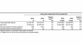 Tüik: Turizm geliri geçen yılın aynı çeyreğine göre %3,9 arttı