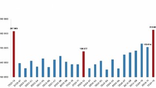 Türkiye genelinde 2024 yılında 1 milyon 478 bin 25 konut satıldı